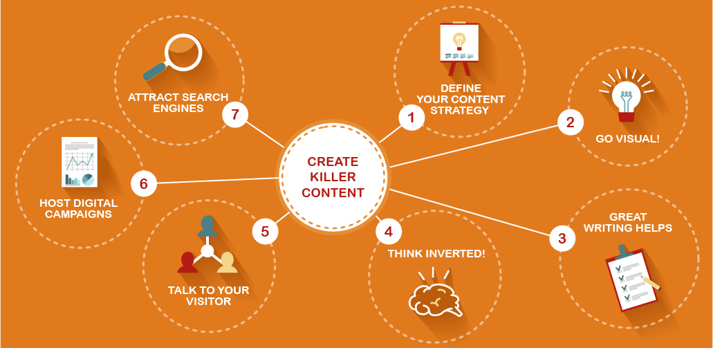 How to Create a Content Marketing Strategy that Works